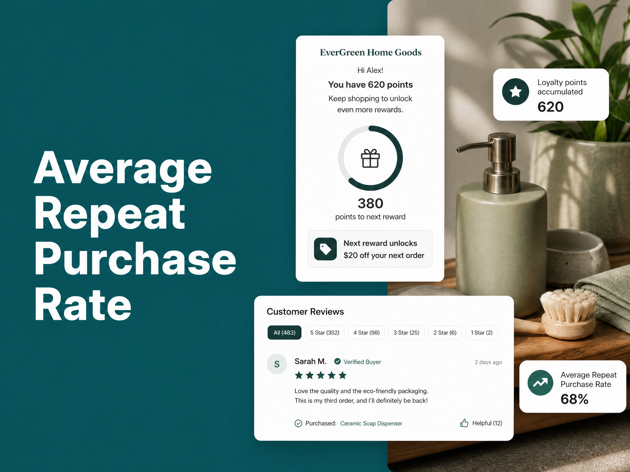 Average Repeat Purchase Rate: Shopify Plant and Garden Brands
