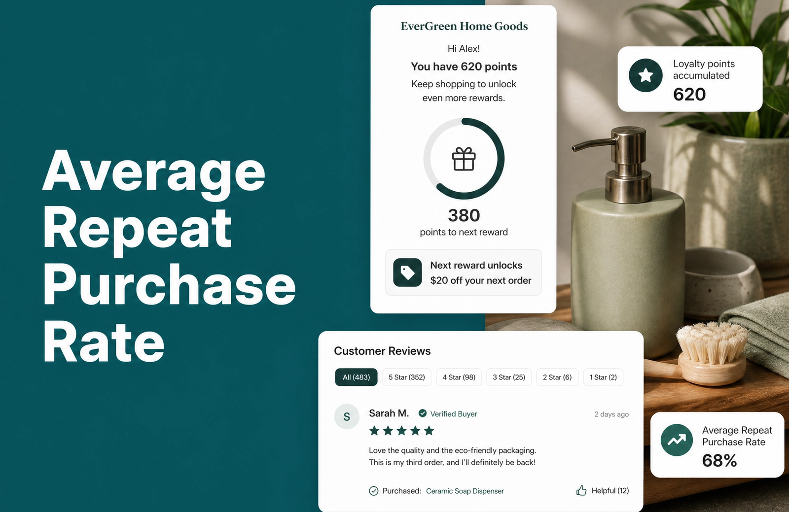 Average Repeat Purchase Rate: Shopify Plant and Garden Brands