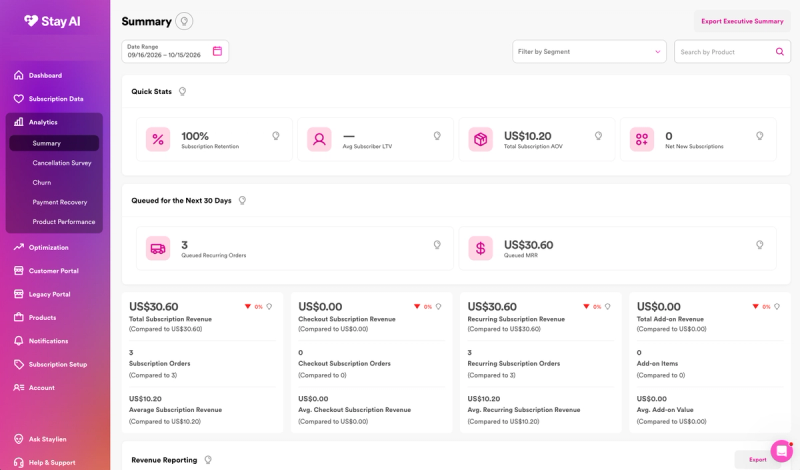 Stay AI analytics summary with subscription retention, average subscriber lifetime value, queued orders and MRR for the next 30 days, and revenue split by checkout, recurring and add-on