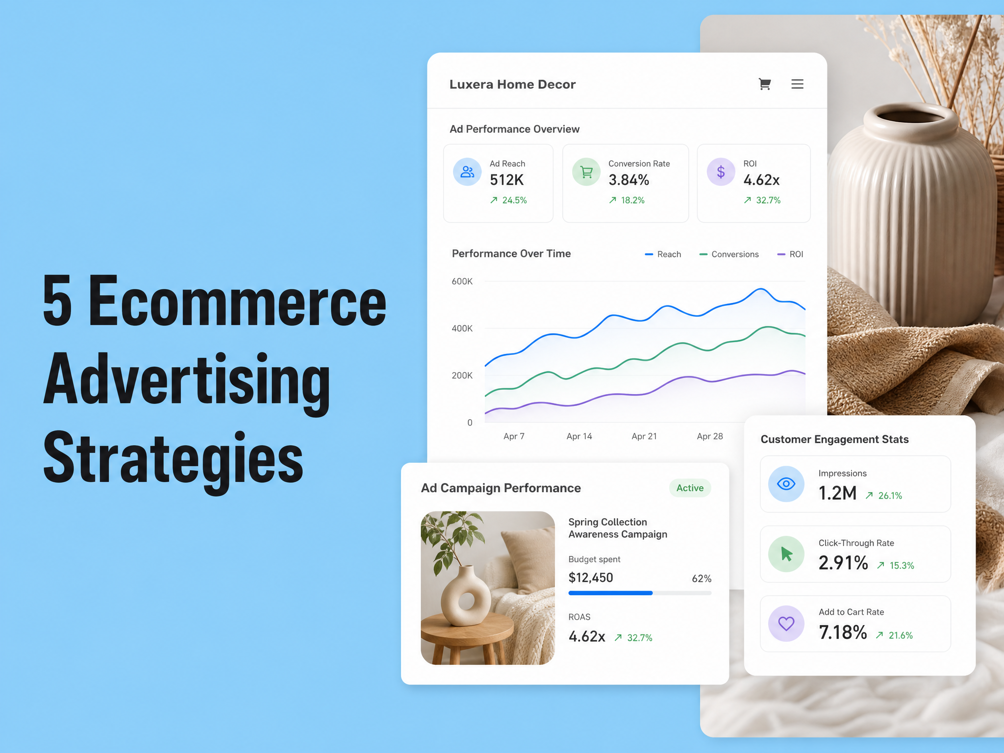 5 Best Ecommerce Advertising Strategies to Scale Your Business