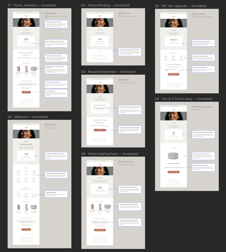 11 free loyalty email templates