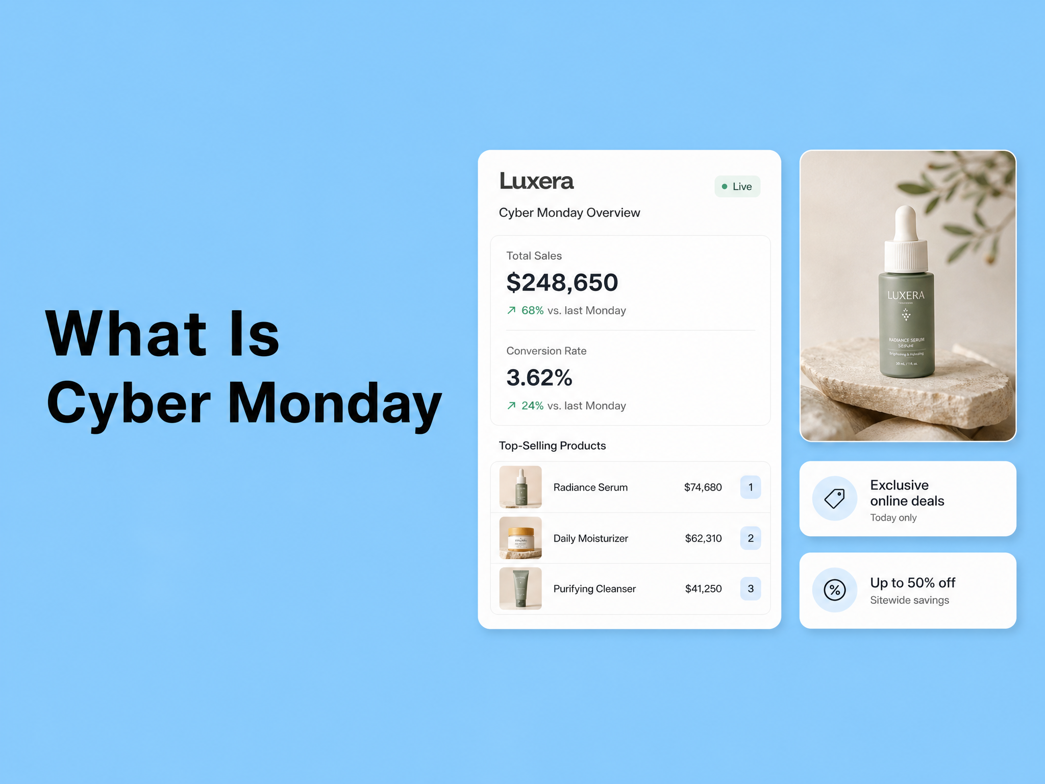 What Is Cyber Monday? A Guide to the Biggest Online Shopping Day