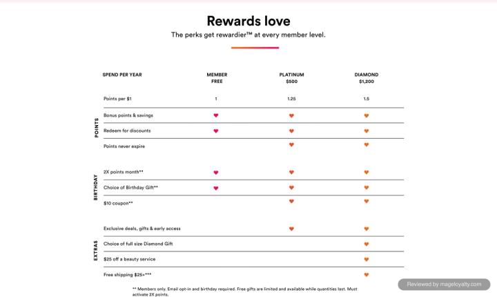 Ulta Beauty Rewards tiers: Member free, Platinum at $500 and Diamond at $1,200 a year, with points per $1, points that never expire, birthday perks and Diamond extras