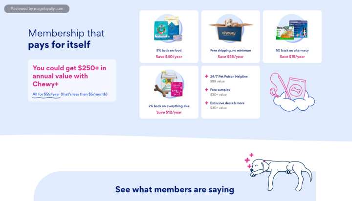 Chewy+ benefits: free shipping with no minimum, 5% back on food and pharmacy, 2% back on everything else, Pet Poison Helpline and free samples, and a $250 plus annual value for $59 a year