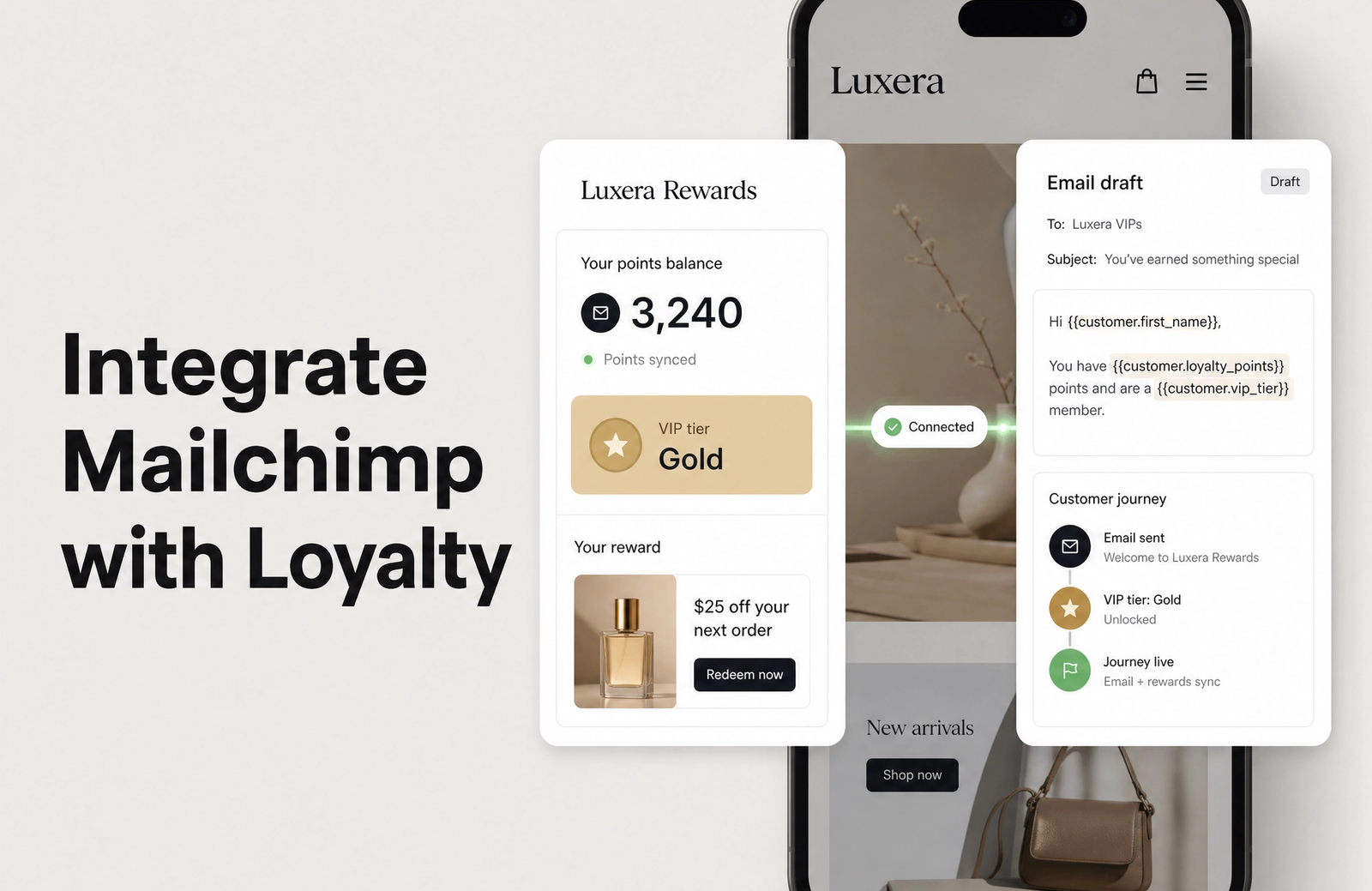 Integrate Mailchimp with Mage Loyalty: hero showing loyalty data syncing with Mailchimp