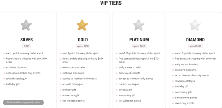 Kylie Cosmetics Rewards VIP tiers: Silver from $0 to $99, Gold at $100 spend, Platinum at $250 and Diamond at $500, with each tier's earning rate, shipping threshold and perks