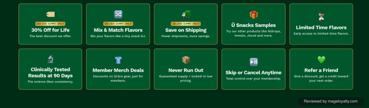 Grüns Exclüsives benefits grid: 30% Off for Life, Mix & Match Flavors and Save on Shipping tagged Golden Gummy only, plus Ü Snacks Samples, Limited Time Flavors, Member Merch Deals, Never Run Out, Skip or Cancel Anytime and Refer a Friend