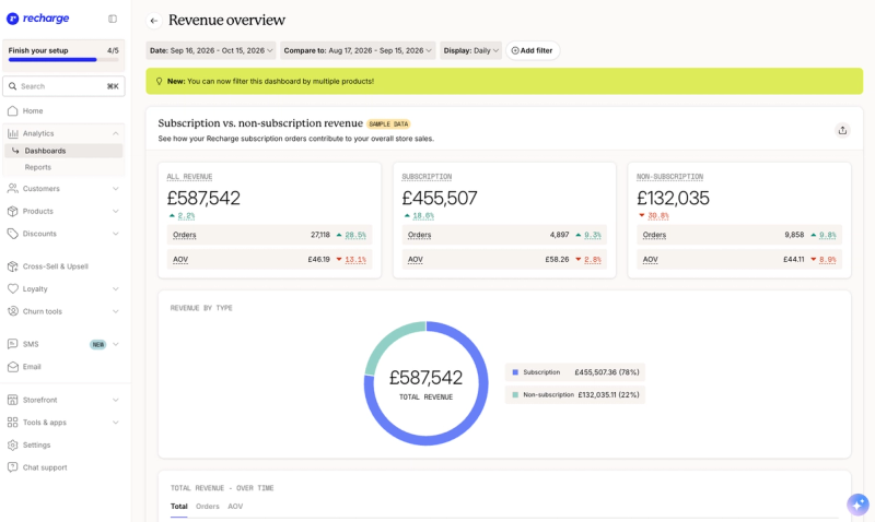 Recharge revenue overview comparing subscription and non-subscription revenue, orders and average order value, with a revenue-by-type chart (sample data)