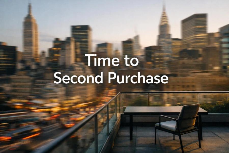 Time to second purchase: a stopwatch between a first and second Shopify order