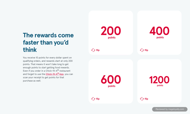 Chick-fil-A One page: 10 points for every dollar spent on qualifying orders, rewards start at 200 points, with reward cards at 200, 400, 600 and 1,200 points