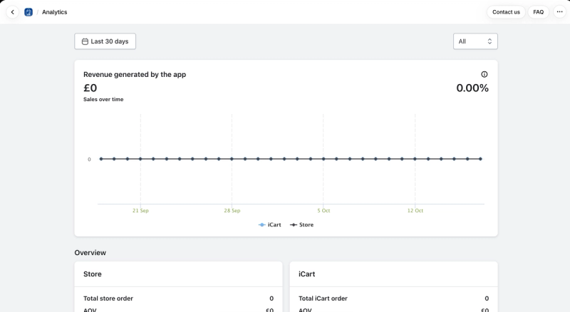 iCart analytics with revenue generated by the app charted against store sales over the last 30 days, and an overview of orders and average order value for the store and for iCart
