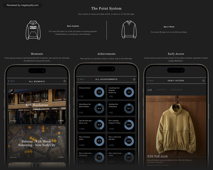 The Point System: 2 points per $1 on a Kith purchase and 1 point per $1 on a non-Kith purchase, with app screens for Moments, Achievements and Early Access