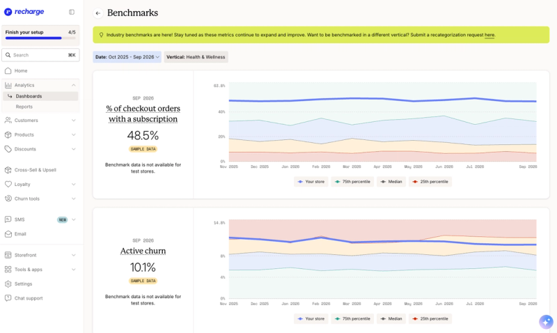 Recharge industry benchmarks for health and wellness, plotting the share of checkout orders with a subscription and active churn against percentile bands (sample data)