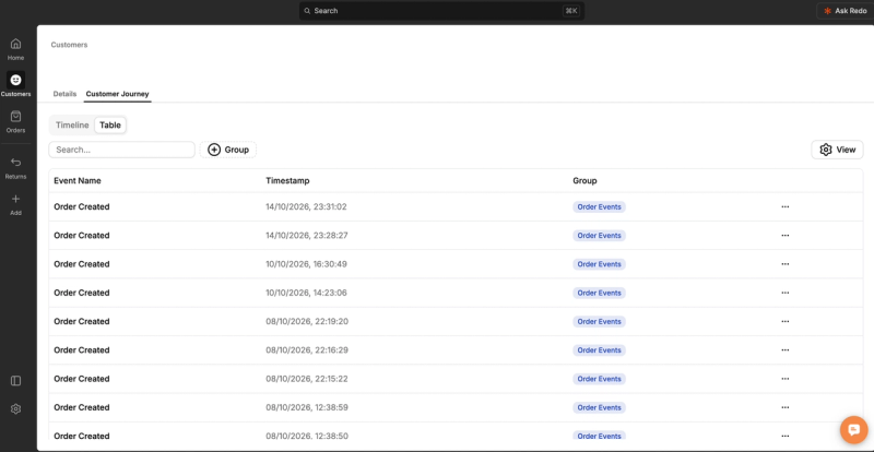 Redo's customer journey table listing order events with timestamps