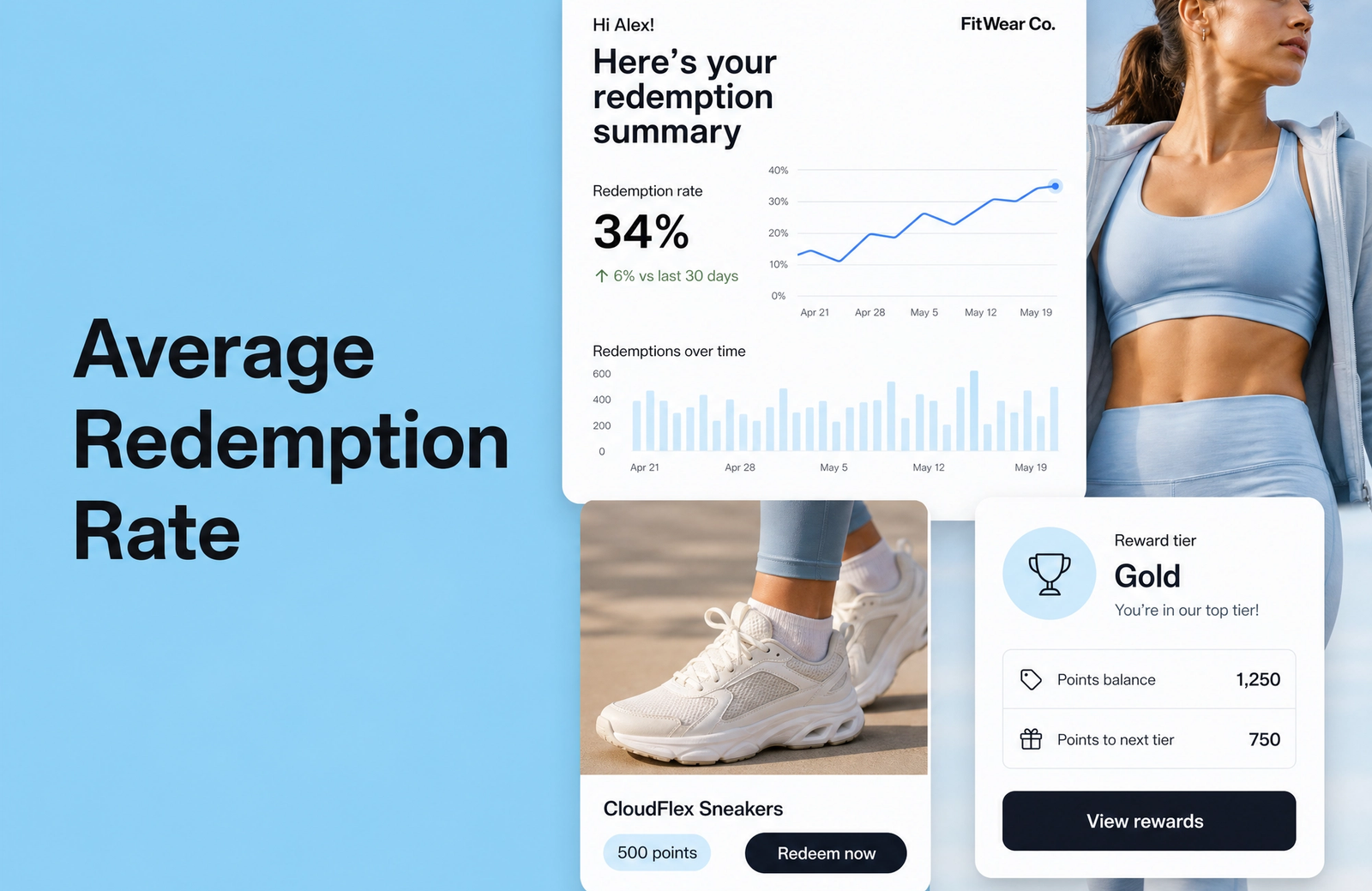 Minimalist landscape with article title "Average Redemption Rate: Shopify Athleisure and Activewear" displayed as text in the