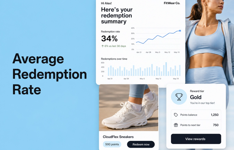 Minimalist landscape with article title "Average Redemption Rate: Shopify Athleisure and Activewear" displayed as text in the