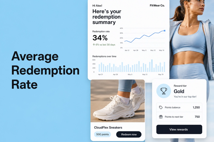Minimalist landscape with article title "Average Redemption Rate: Shopify Athleisure and Activewear" displayed as text in the