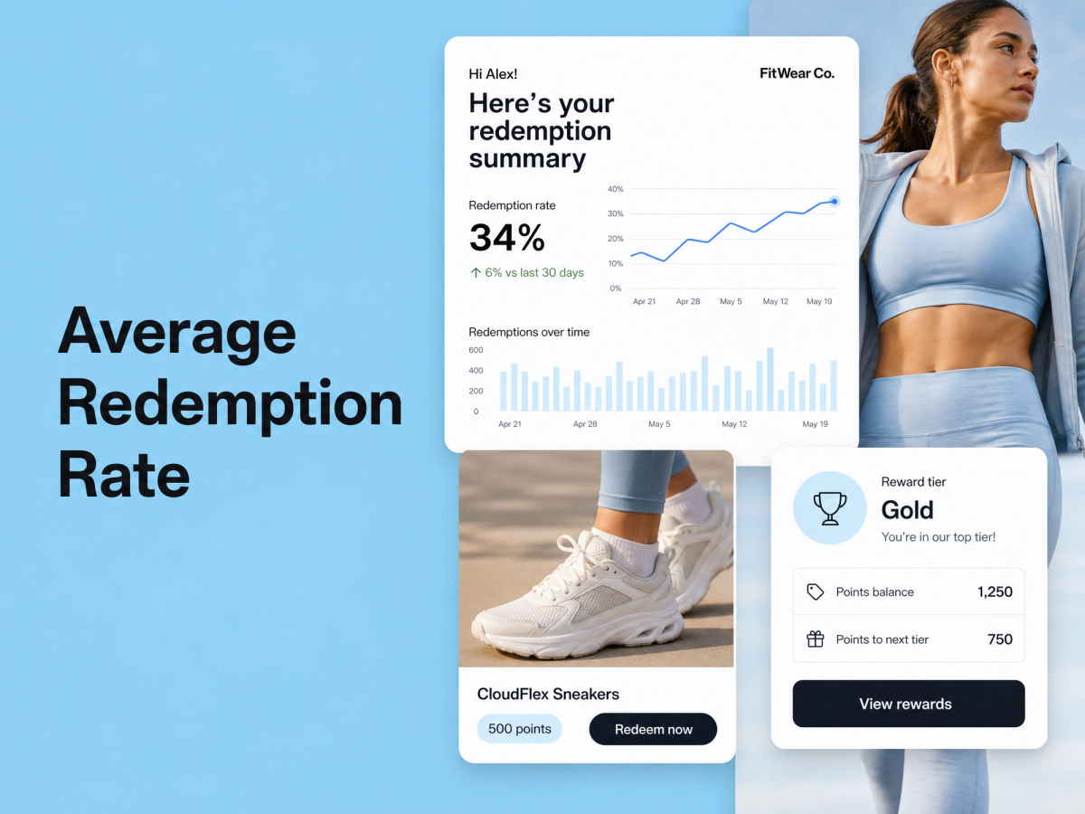 Minimalist landscape with article title "Average Redemption Rate: Shopify Athleisure and Activewear" displayed as text in the