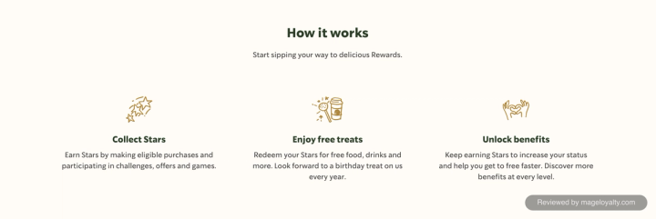 Starbucks Rewards how it works: collect Stars on eligible purchases and challenges, enjoy free treats and a birthday treat every year, and unlock benefits as your status grows