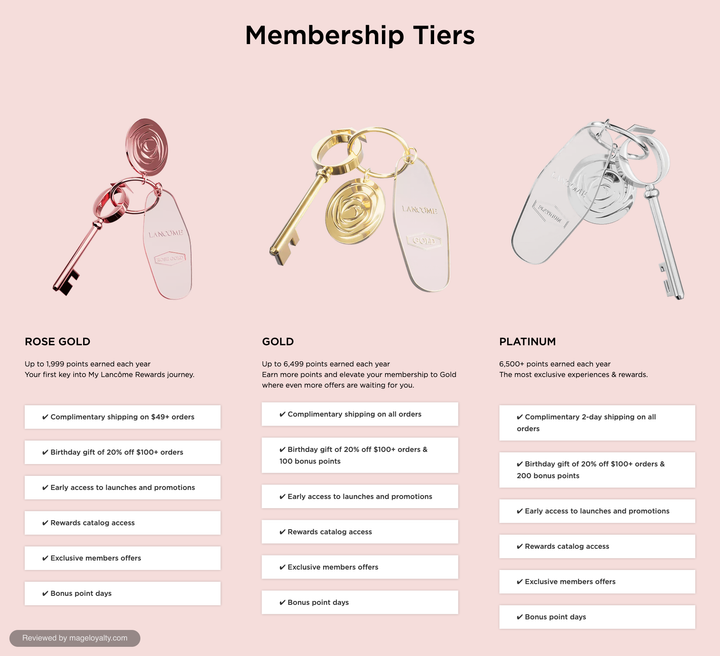 Membership Tiers on the My Lancôme Rewards page: Rose Gold up to 1,999 points earned each year, Gold up to 6,499 and Platinum 6,500+, each with its list of benefits