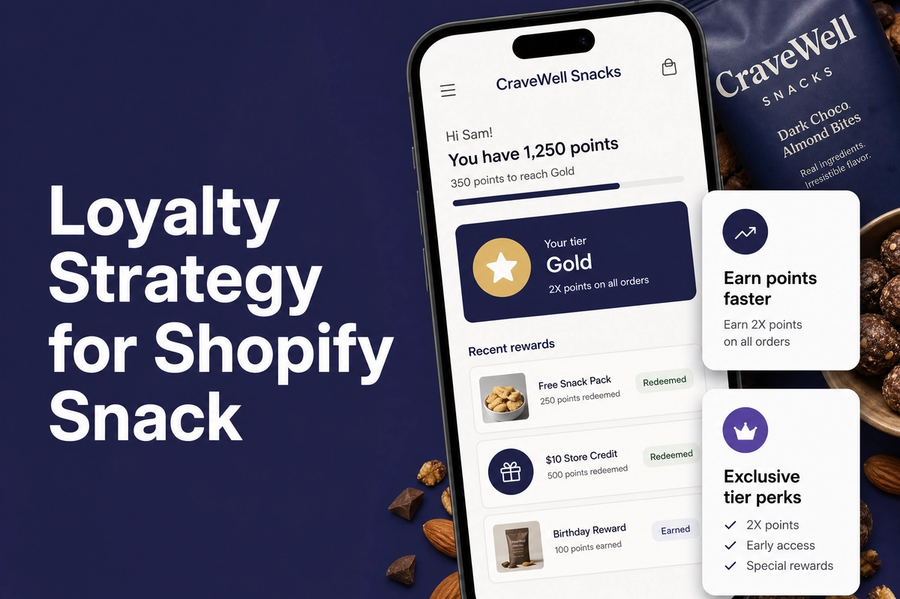 Loyalty Strategy for Shopify Snack and Better-For-You Food Brands
