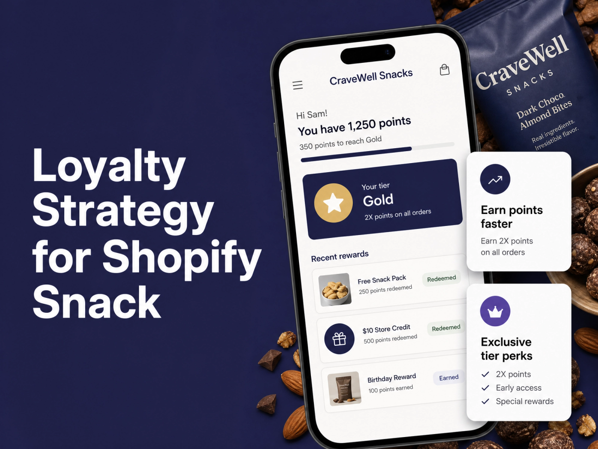Loyalty Strategy for Shopify Snack and Better-For-You Food Brands