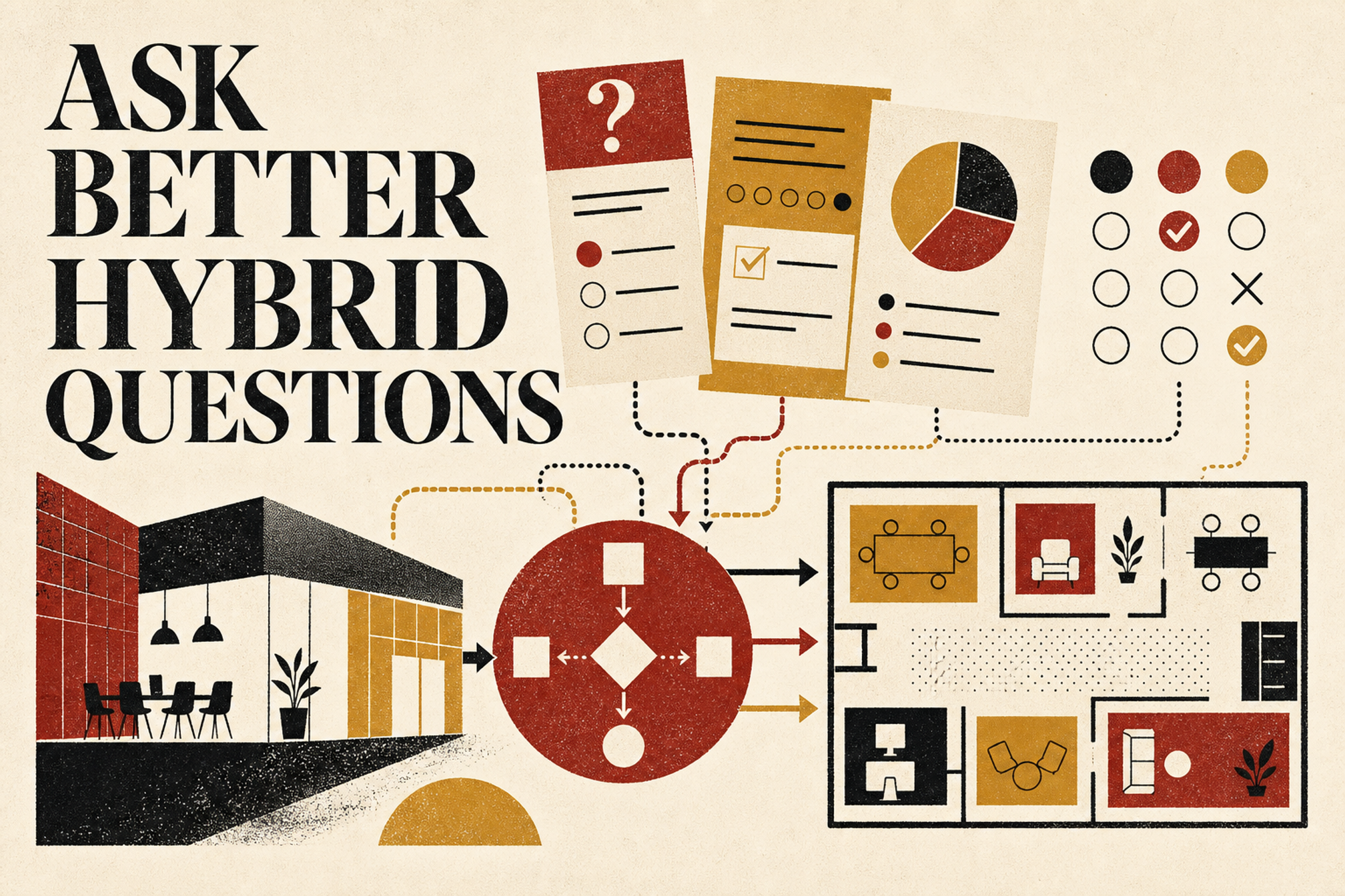 Editorial screenprint with survey cards, response marks and the words Ask Better Hybrid Questions leading into an office plan.