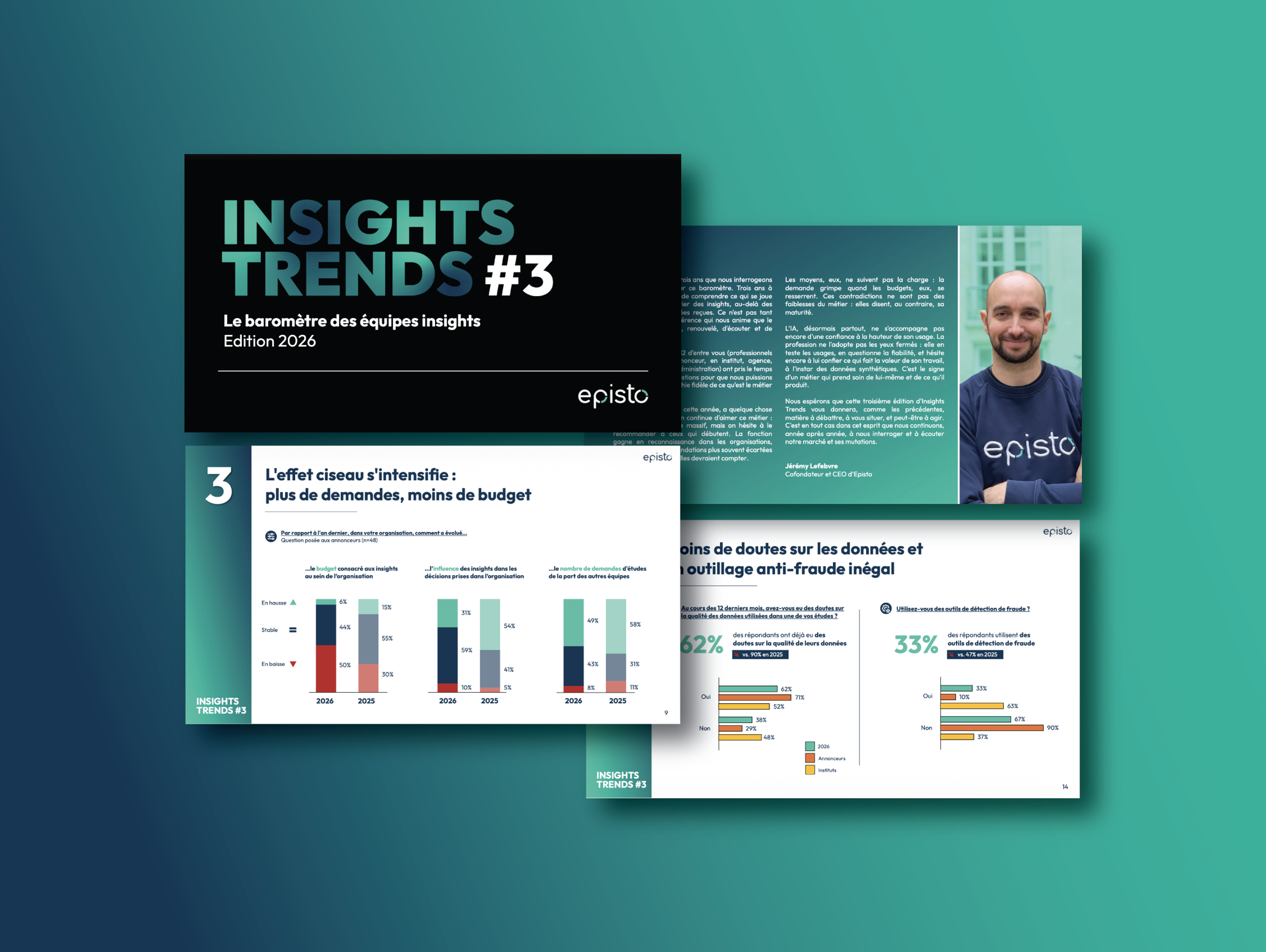 rapport insights trends