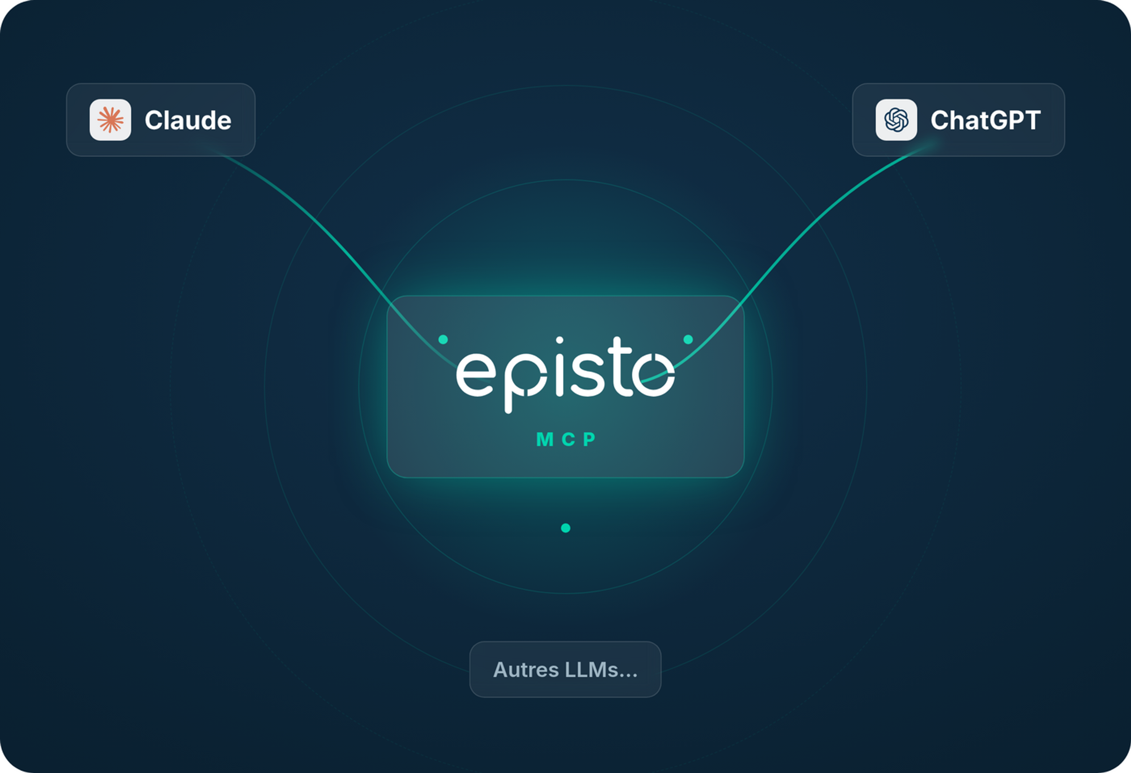 connecteur mcp episto