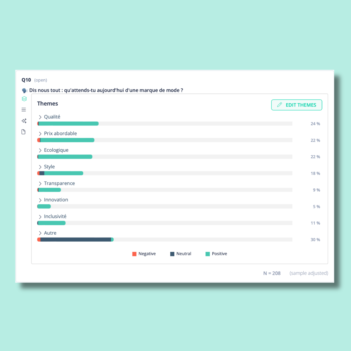 AI at the service of your insights