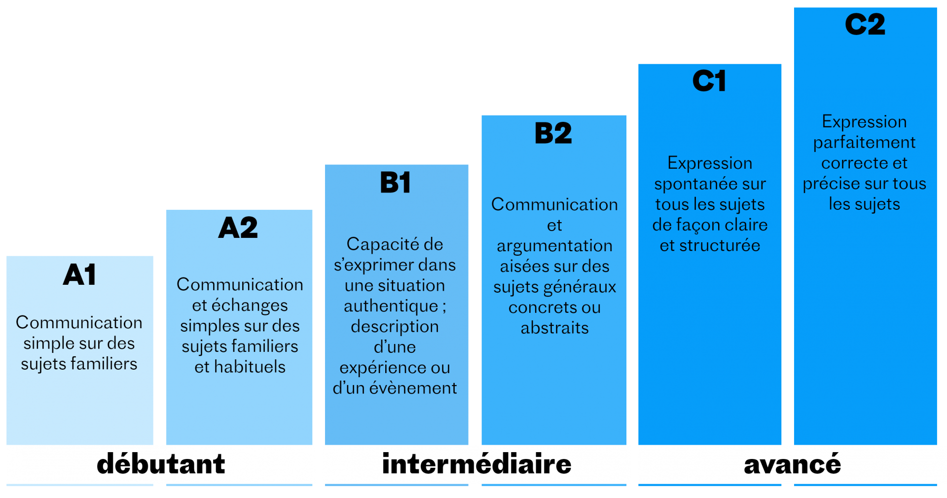 How to avoid biases in your questionnaires?