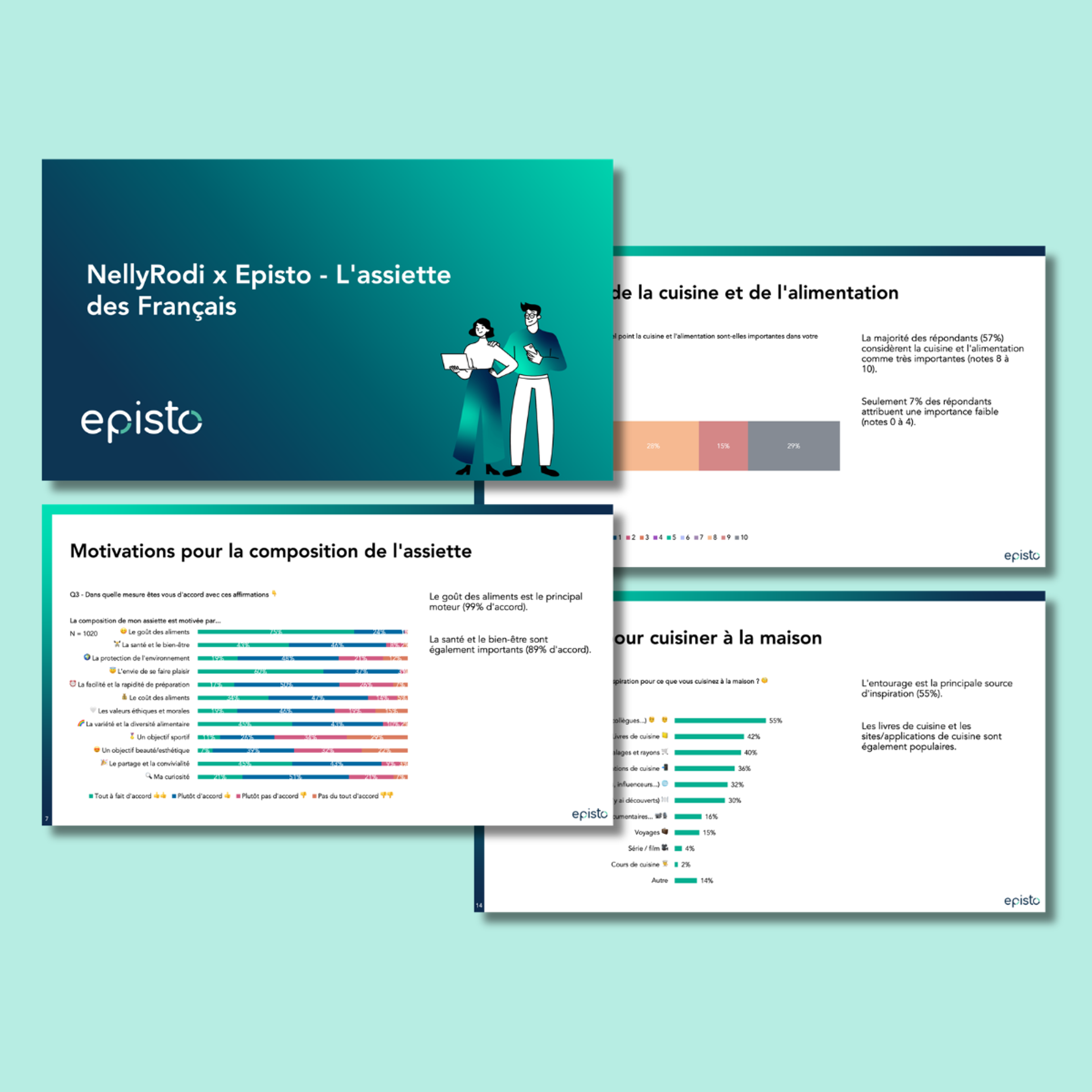 AI at the service of your insights