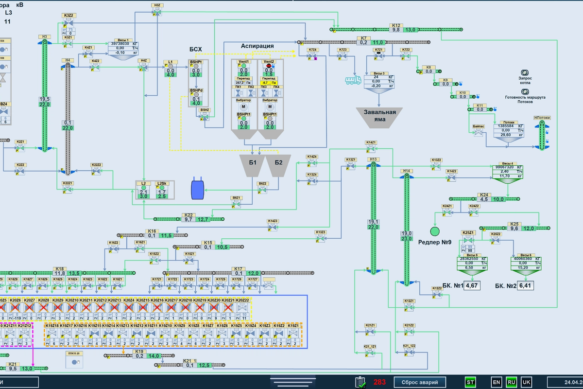 Візуалізація параметрів виробництва в SCADA 