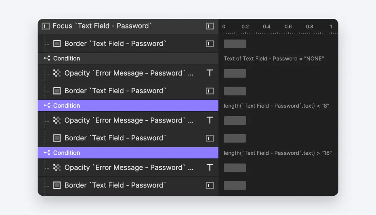 验证密码长度是否太短或太长的条件。