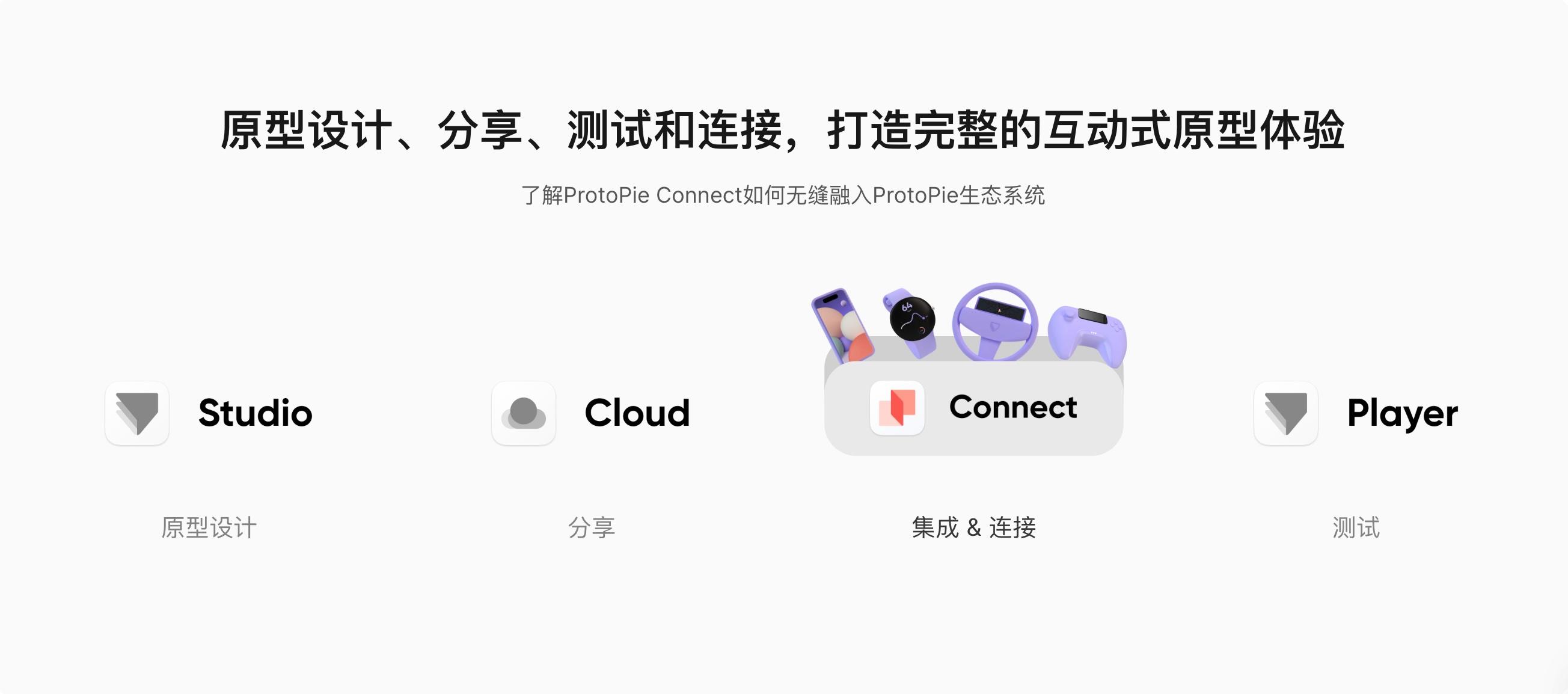 ProtoPie Connect 是 ProtoPie 生态系统的重要组成部分