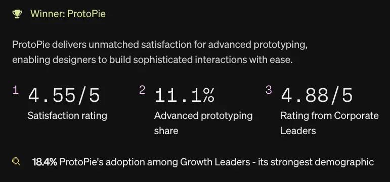 ProtoPie 荣获首届 UX Tools 设计工具奖“满意度领导者”称号