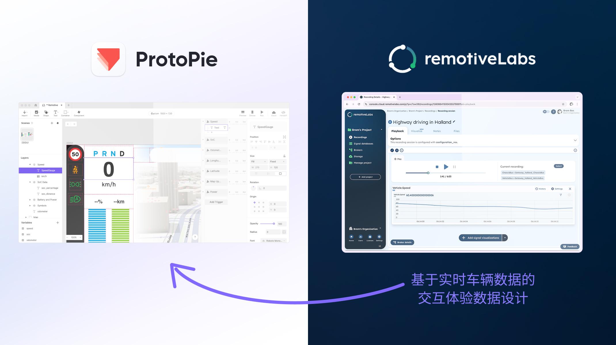 理想的原型搭档:ProtoPie 与 RemotiveLabs