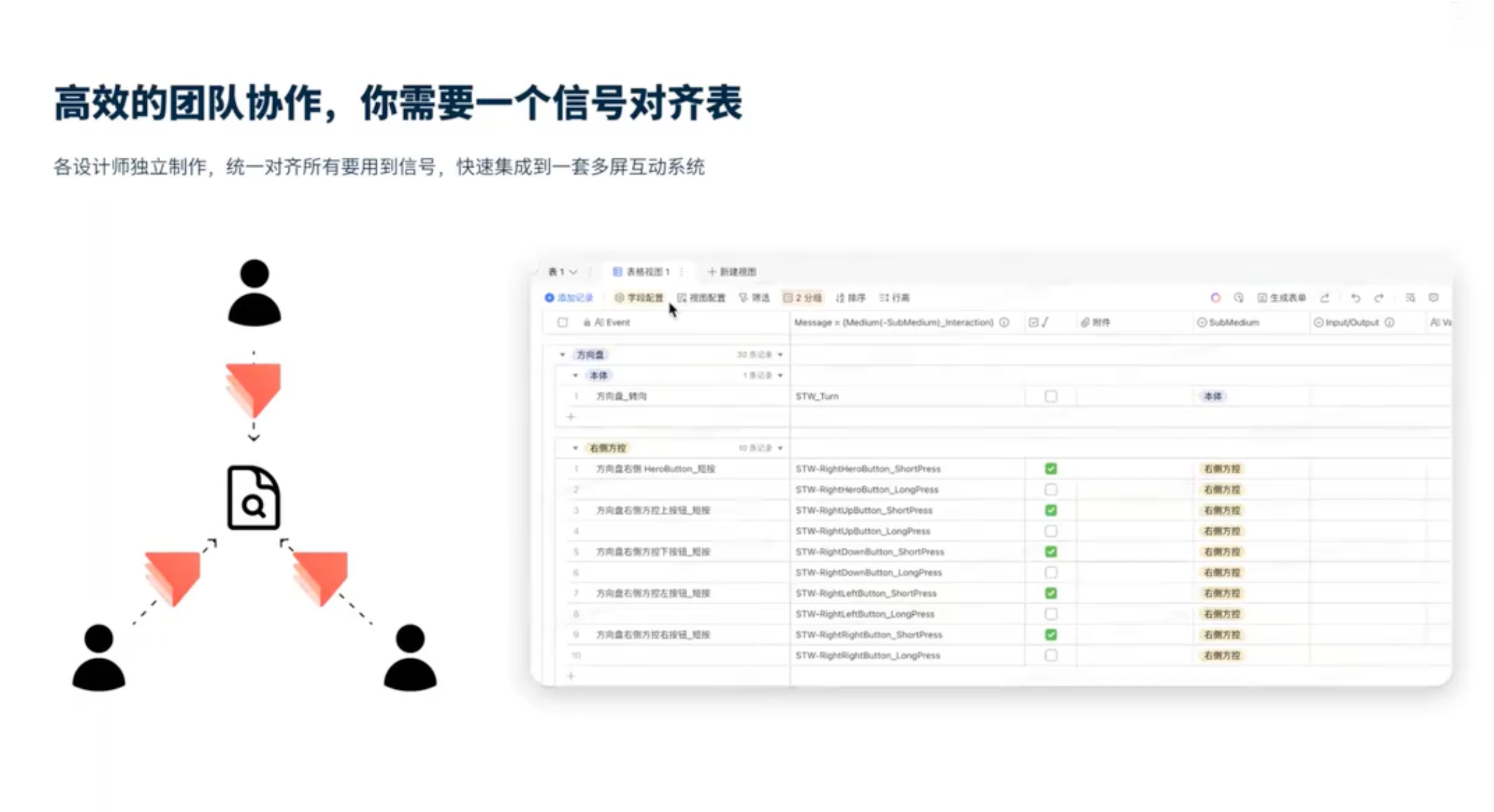 高效的团队协作，你需要一个信号对齐表