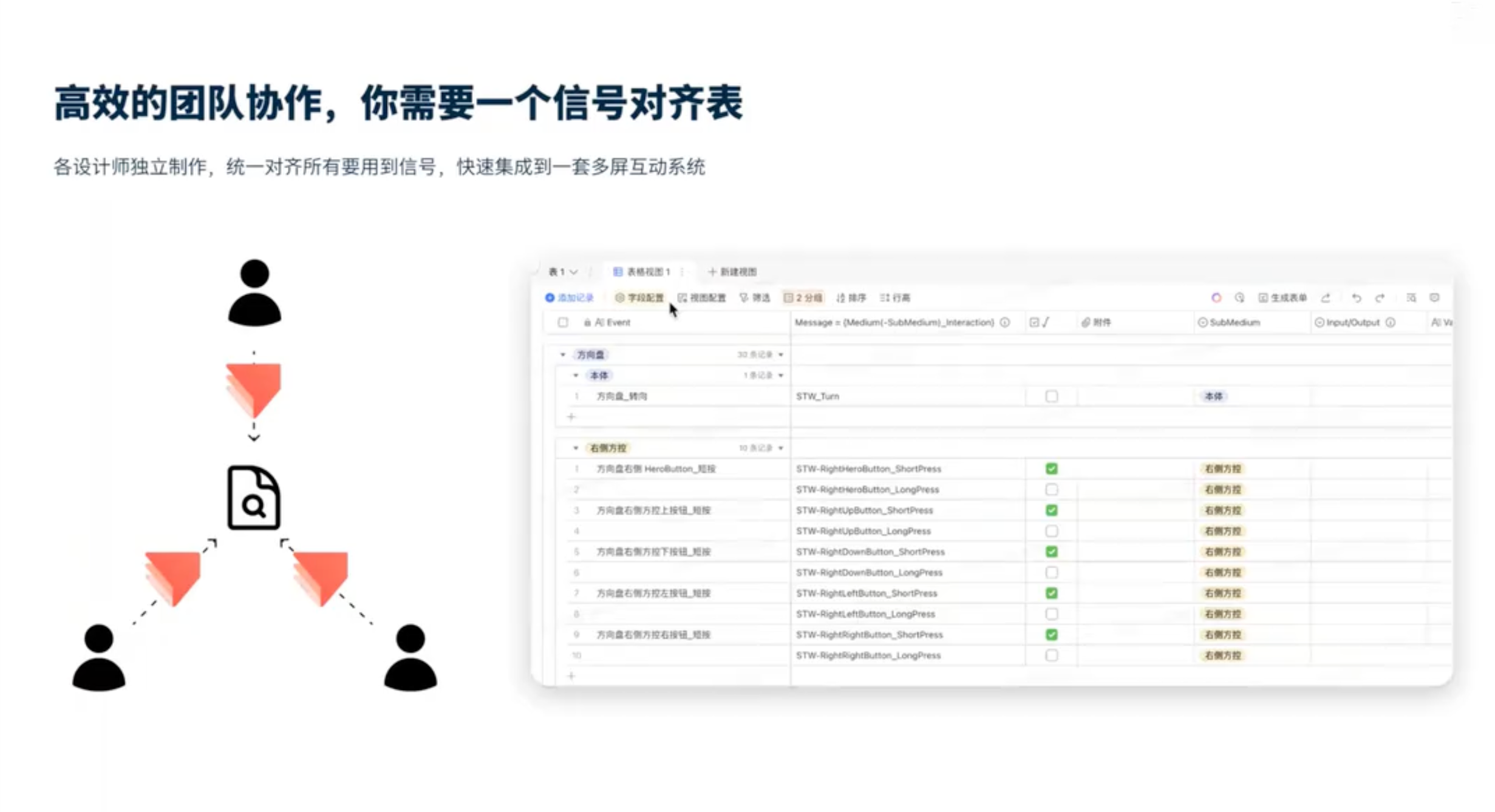 高效的团队协作,你需要一个信号对齐表