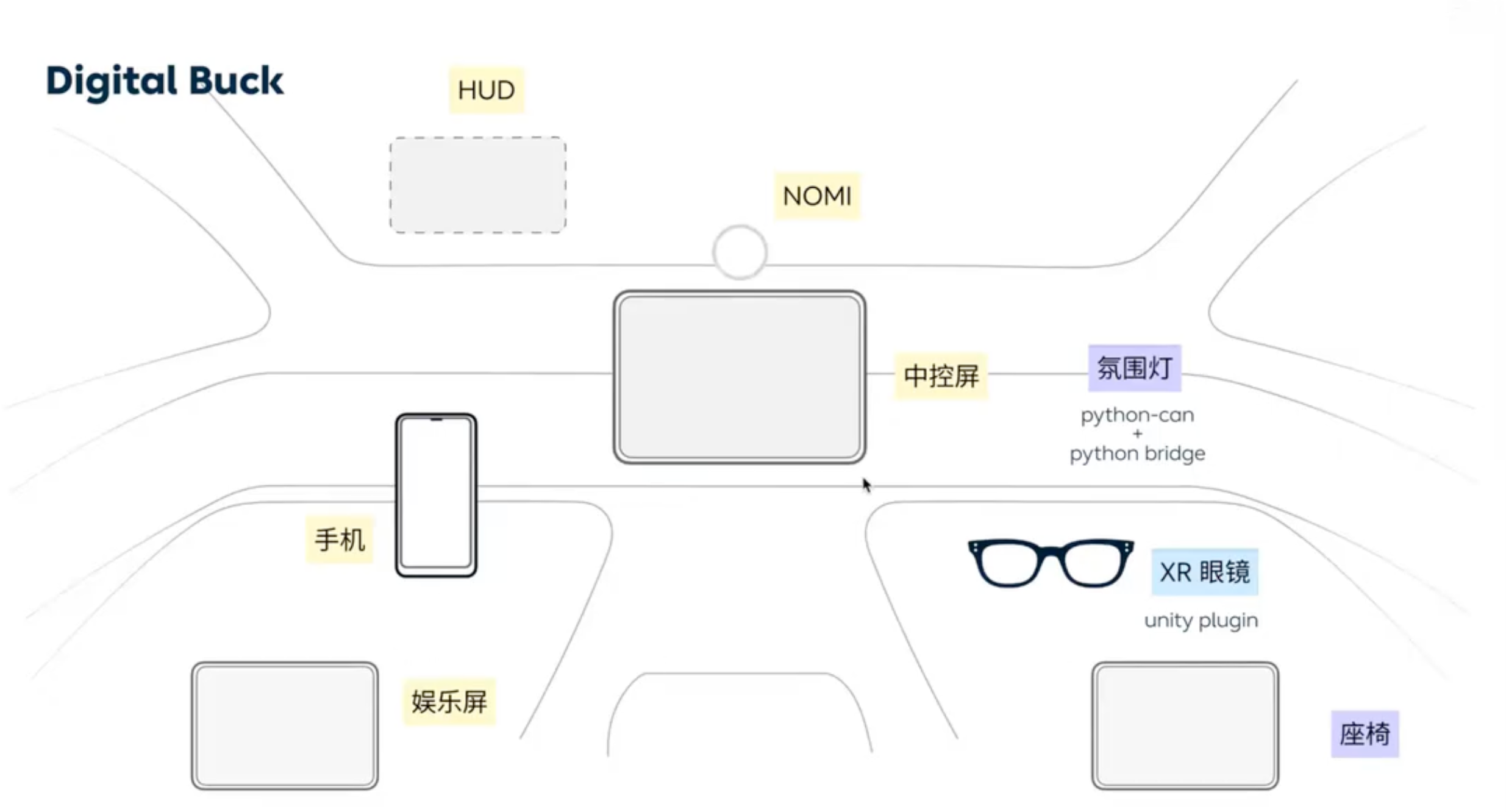 NIO Digital Buck shi yi t