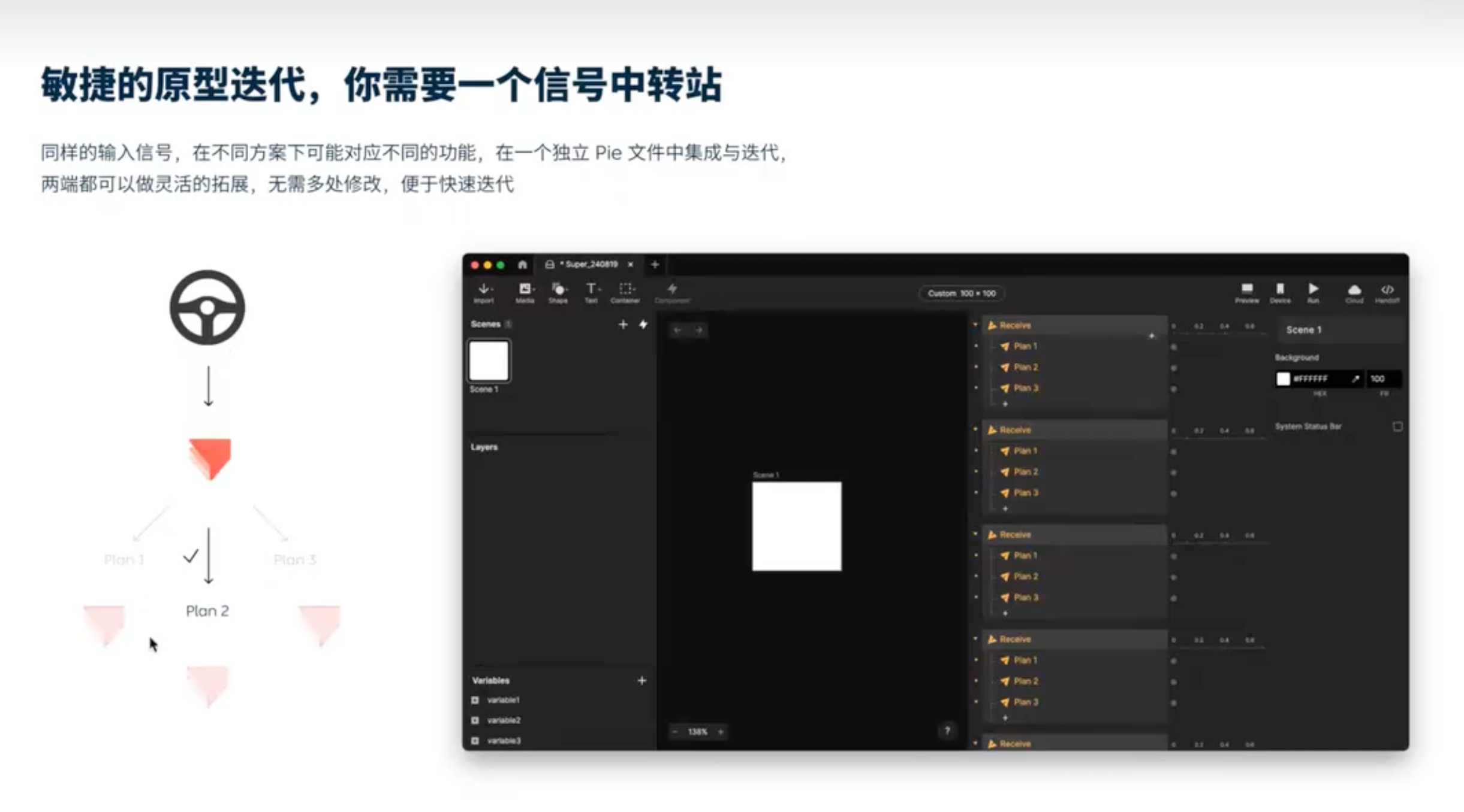 敏捷的原型迭代,你需要一个信号中转站