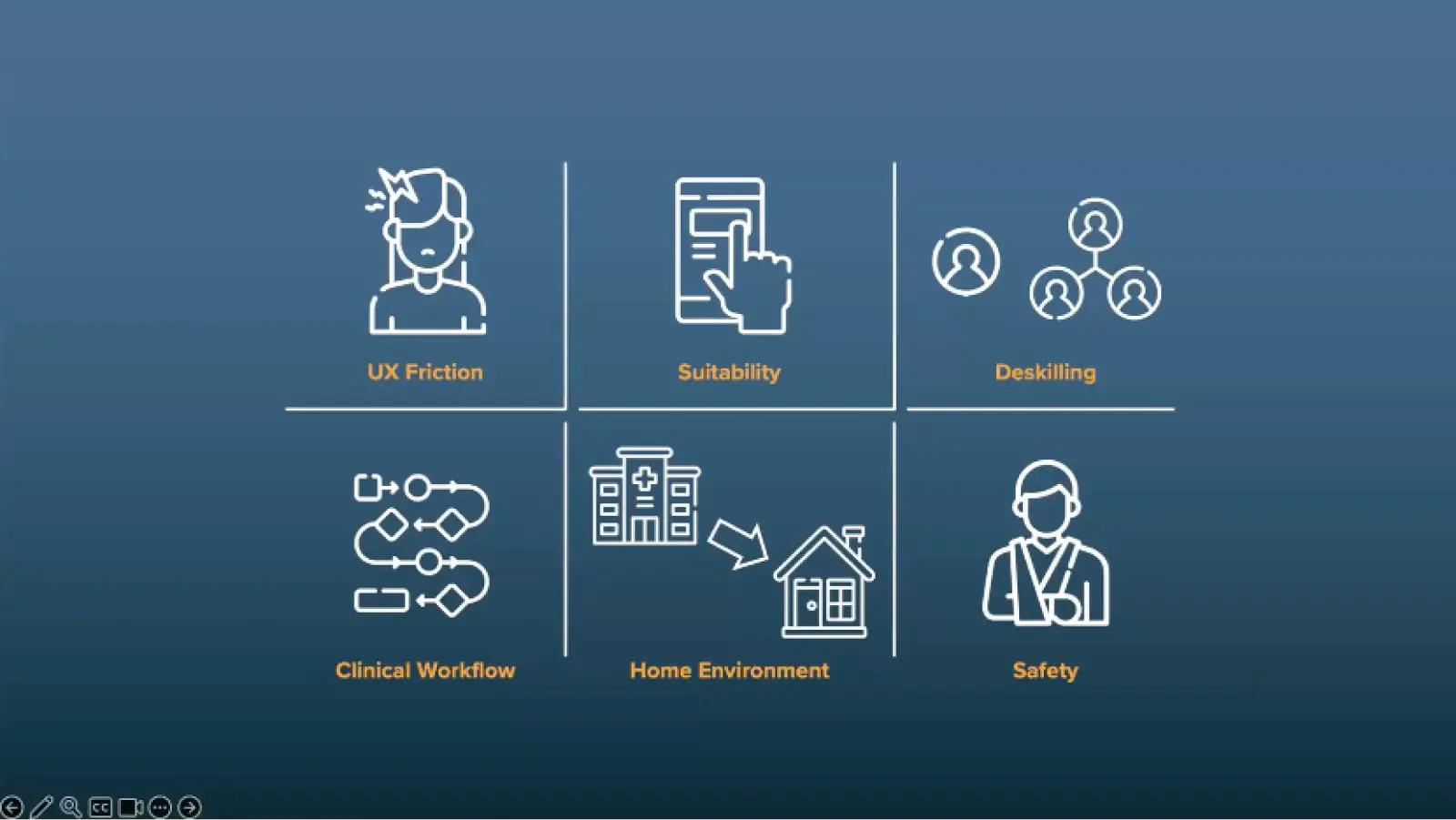 以安全的方式提供颠覆性的产品市场契合度是一项庞大的任务,涉及多个变量