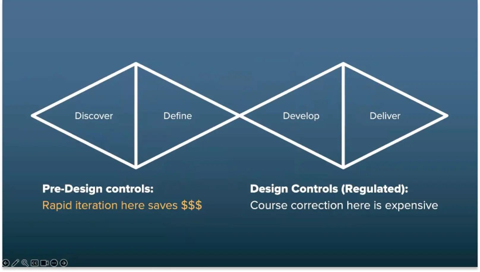 在医疗器械设计中,时间就是金钱,而在预开发阶段进行快速原型制作和不断迭代可以省下大量时间