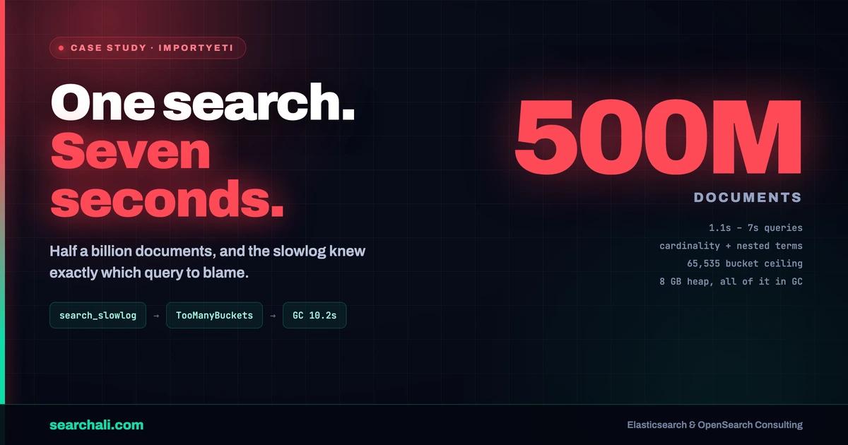 ImportYeti: OpenSearch Health Check at 500M Documents