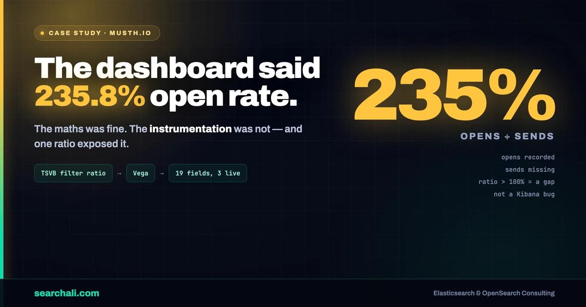 musth.io: Email Ratio Dashboards on OpenSearch