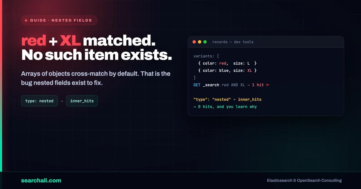 Elasticsearch Nested Fields: Aggregations and inner_hits