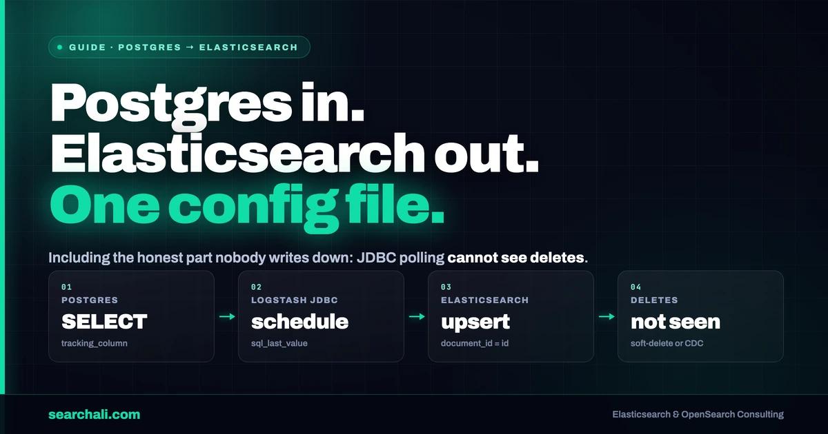 PostgreSQL to Elasticsearch with Logstash JDBC Input