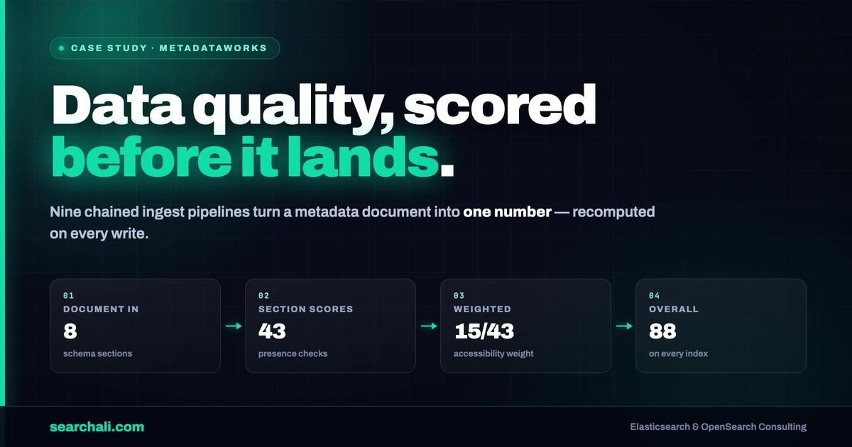 MetadataWorks: Metadata Quality Scores in Elasticsearch