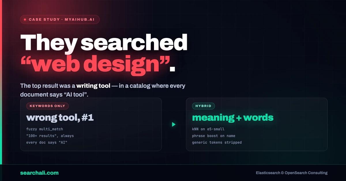myaihub.ai: Hybrid Search on Elasticsearch with eland
