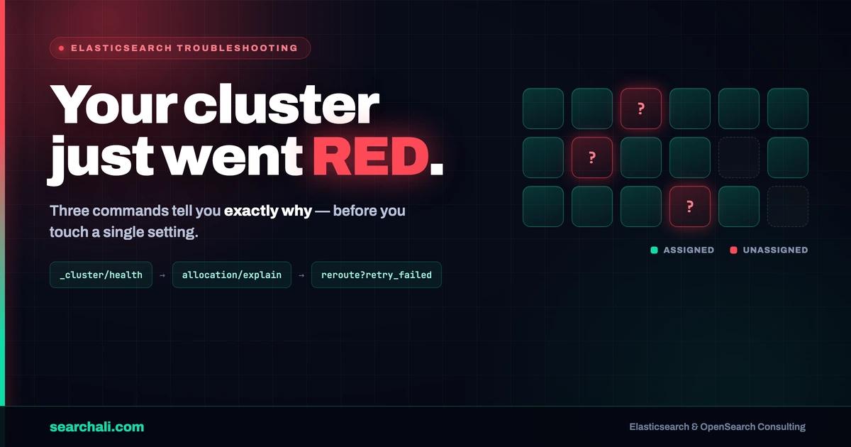 Fix Elasticsearch Unassigned Shards & Cluster Red